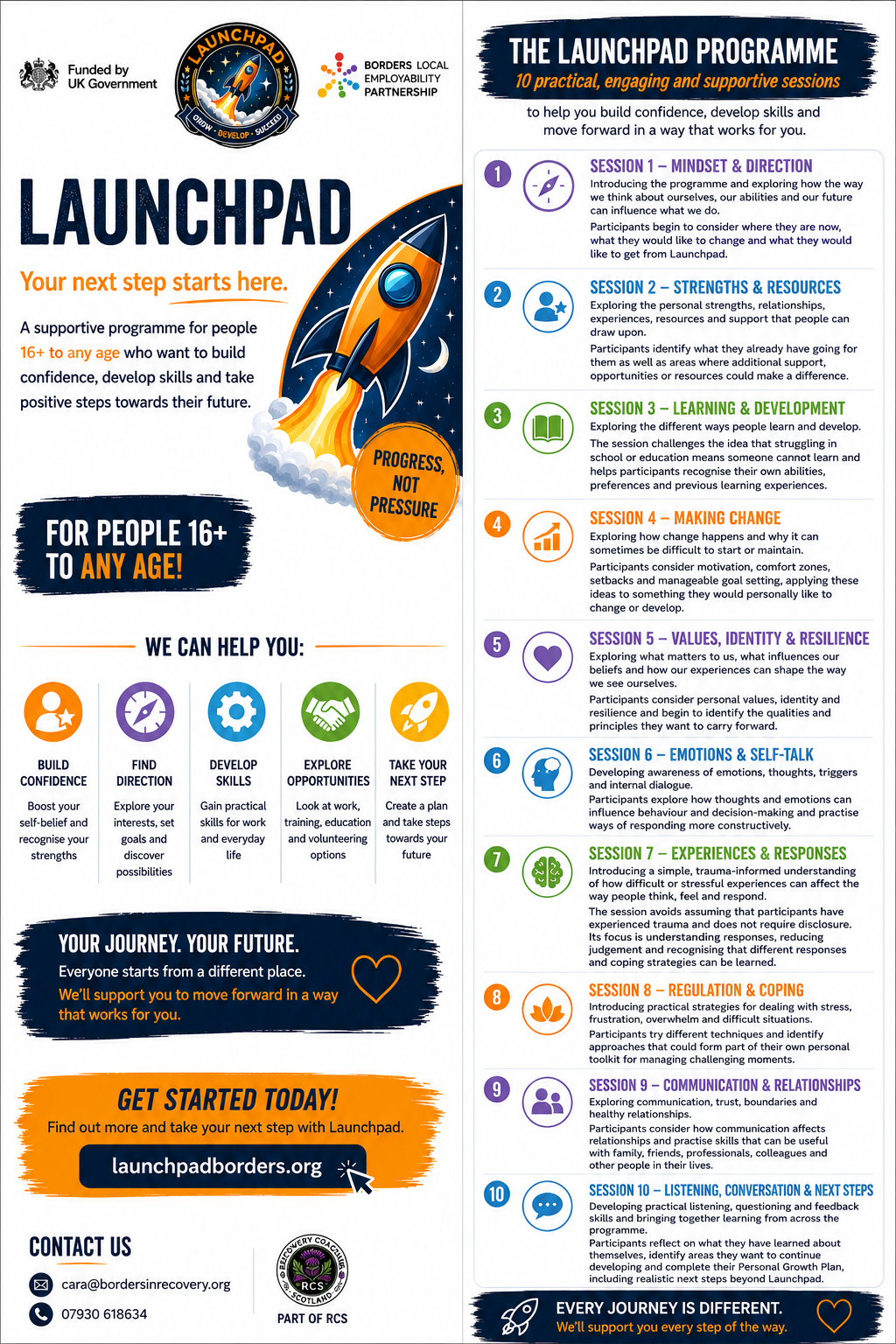Launchpad Borders leaflet front page
